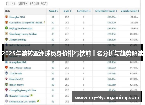 2025年德转亚洲球员身价排行榜前十名分析与趋势解读