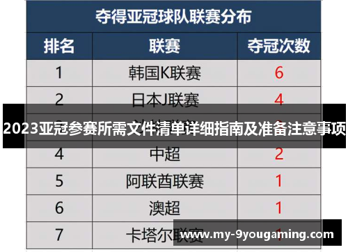 2023亚冠参赛所需文件清单详细指南及准备注意事项