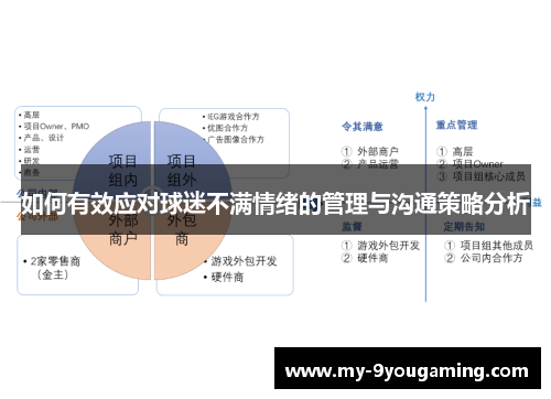 如何有效应对球迷不满情绪的管理与沟通策略分析