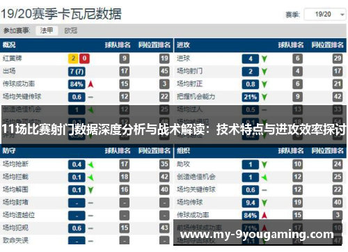 11场比赛射门数据深度分析与战术解读：技术特点与进攻效率探讨