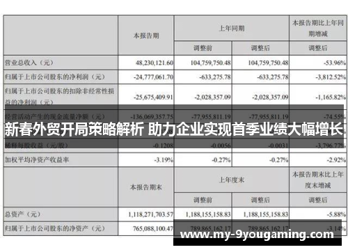 新春外贸开局策略解析 助力企业实现首季业绩大幅增长
