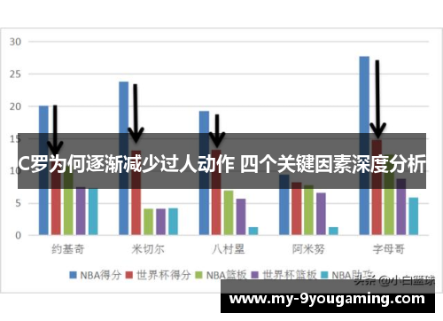 C罗为何逐渐减少过人动作 四个关键因素深度分析