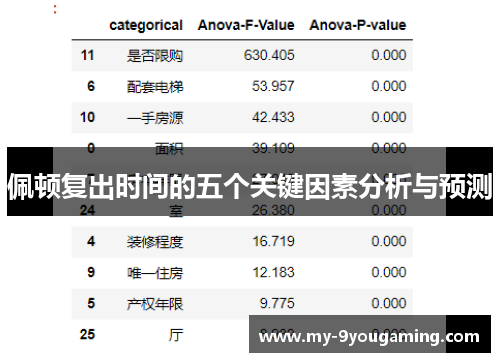 佩顿复出时间的五个关键因素分析与预测