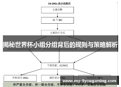 揭秘世界杯小组分组背后的规则与策略解析