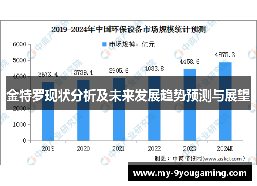 金特罗现状分析及未来发展趋势预测与展望