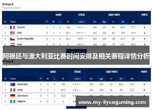 阿根廷与澳大利亚比赛时间安排及相关赛程详情分析